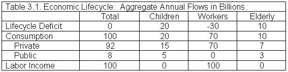 Table2 illustration